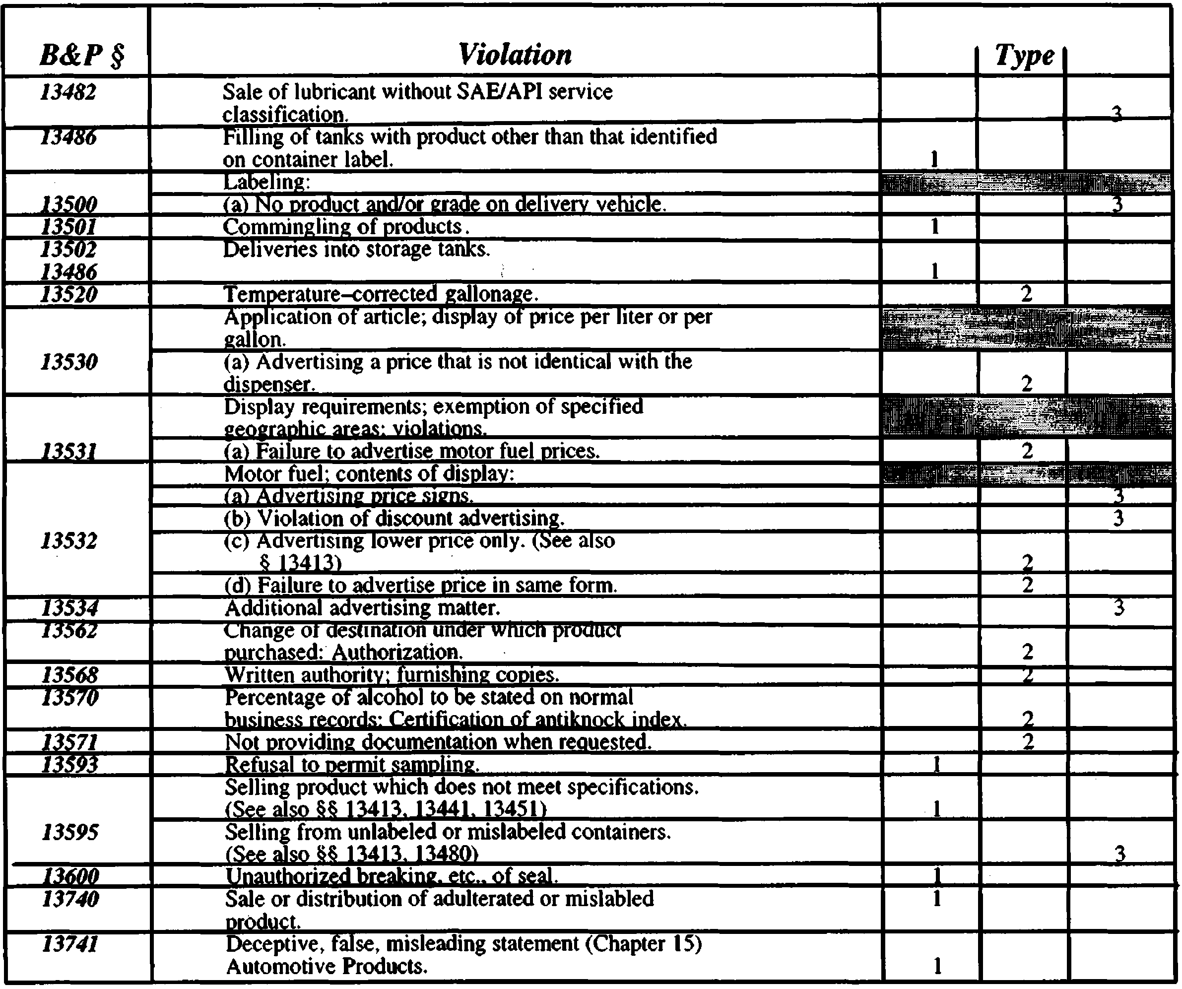 Image 5 within § 4802. Penalty Guidelines.